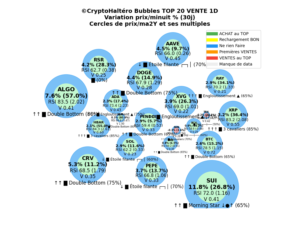 Bubble 2