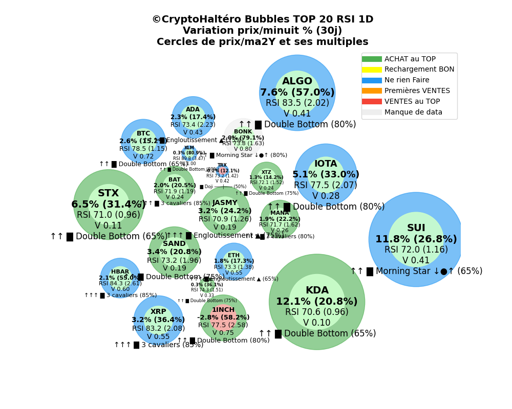 Bubble 4