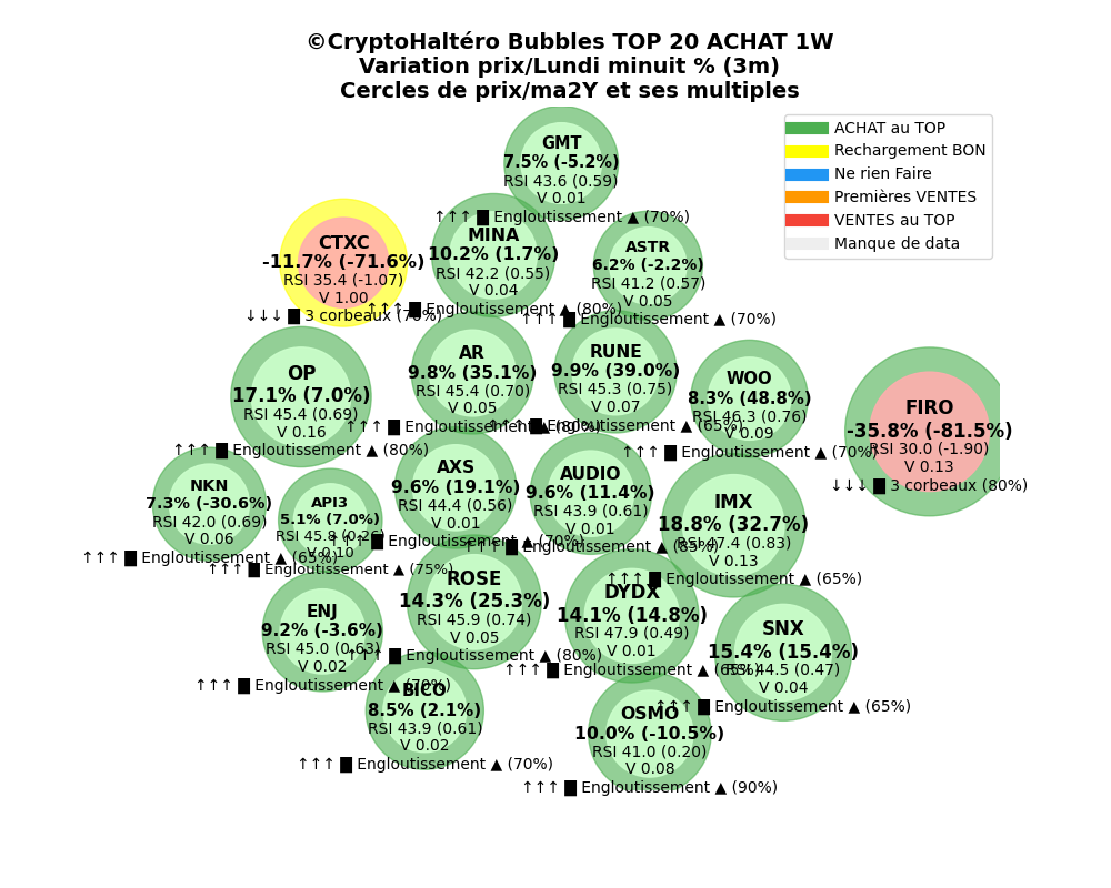 Bubble 6
