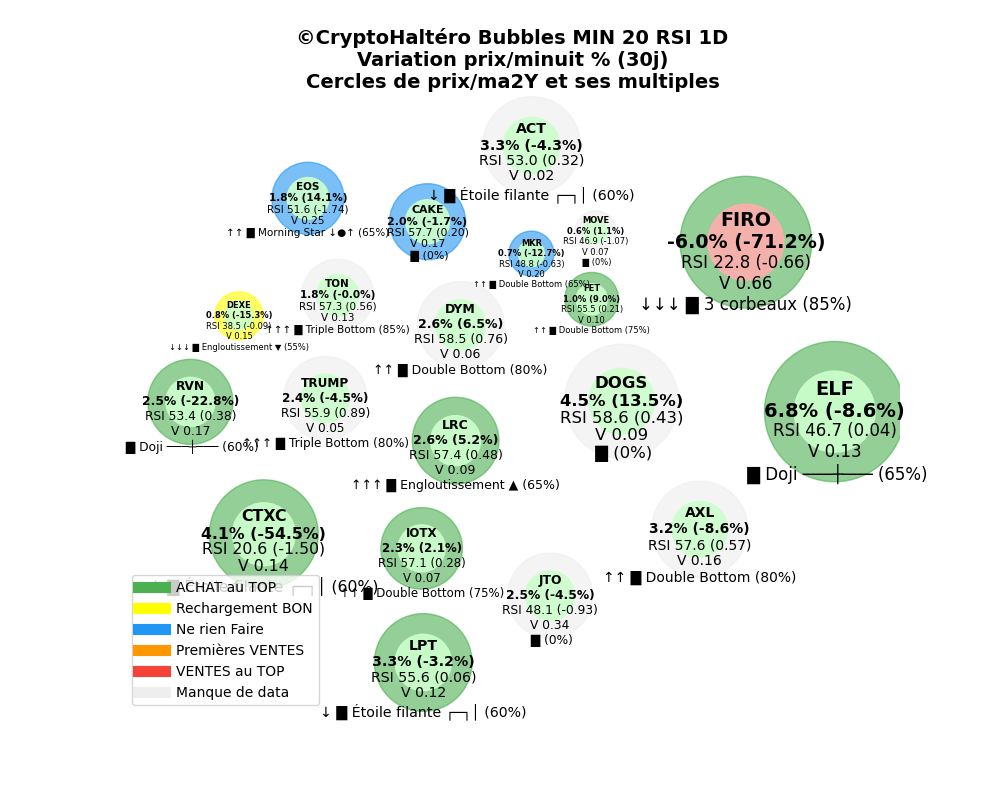 Bubble 7