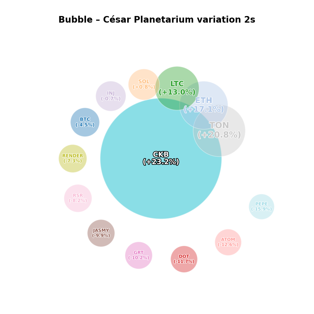 Planetarium 2