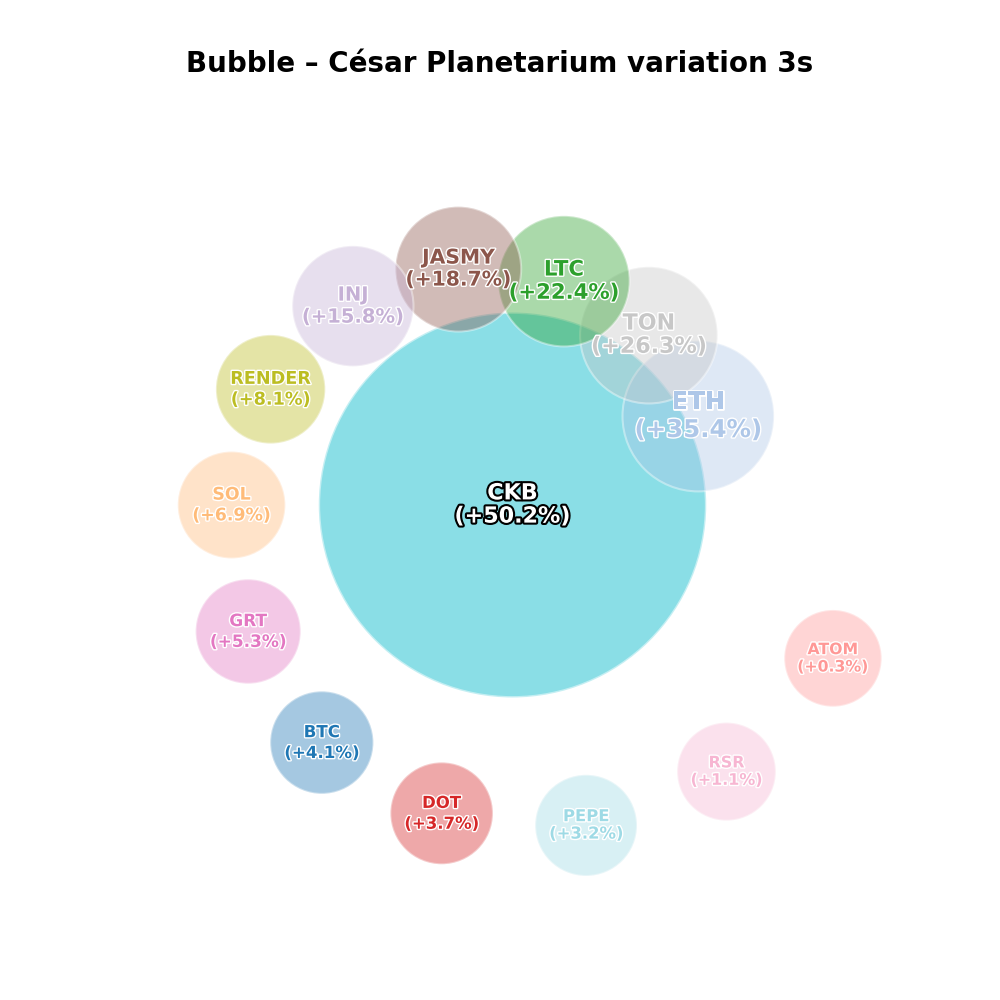 Planetarium 3
