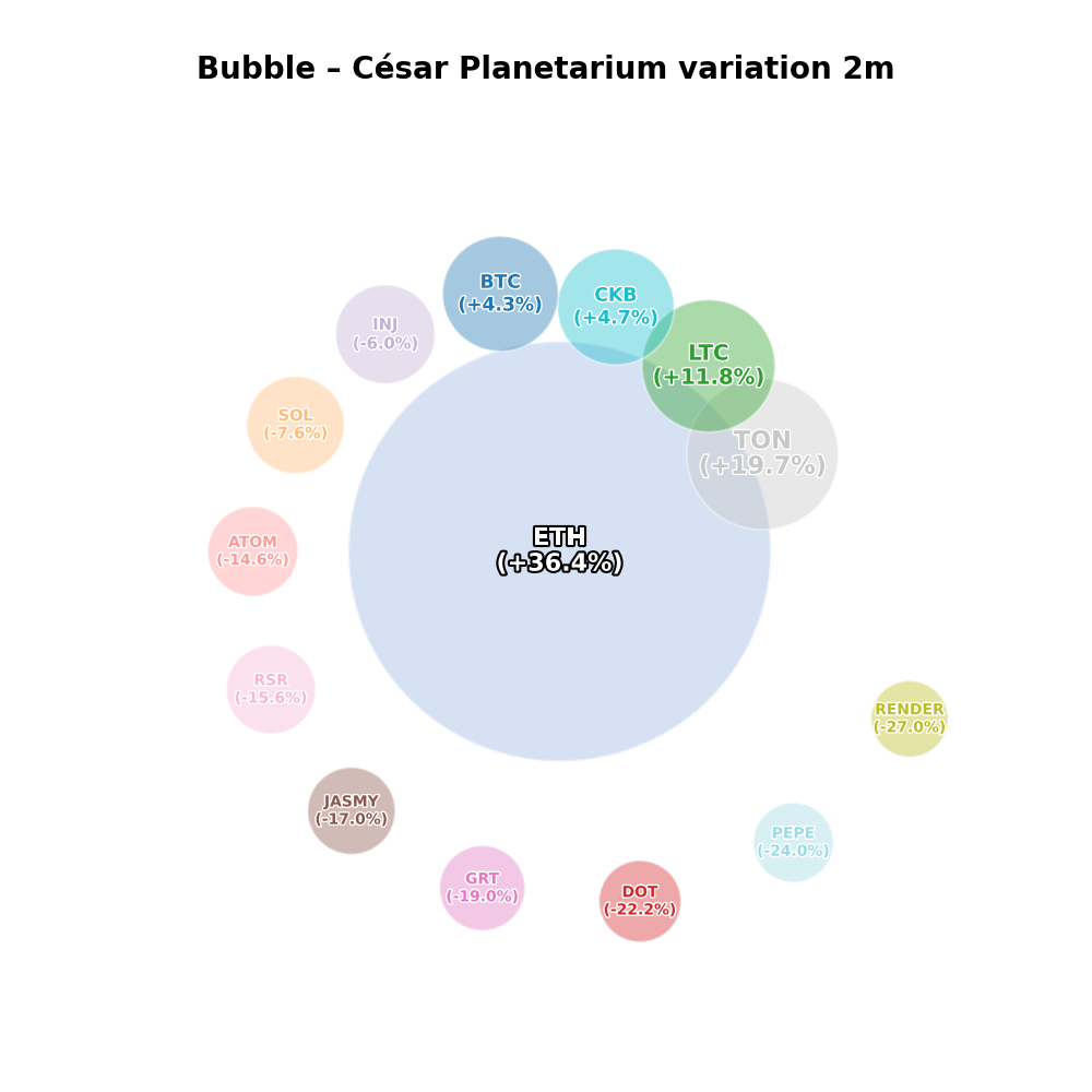 Planetarium 5