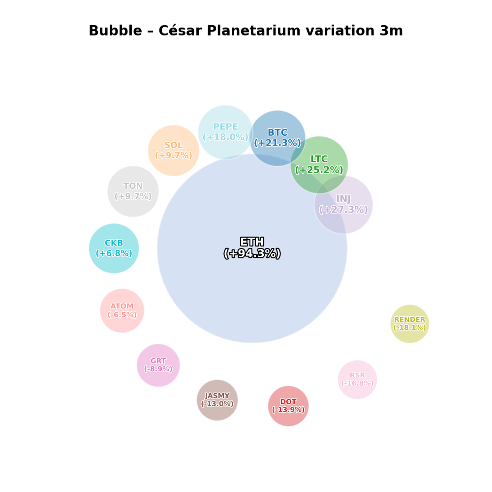 Planetarium 6