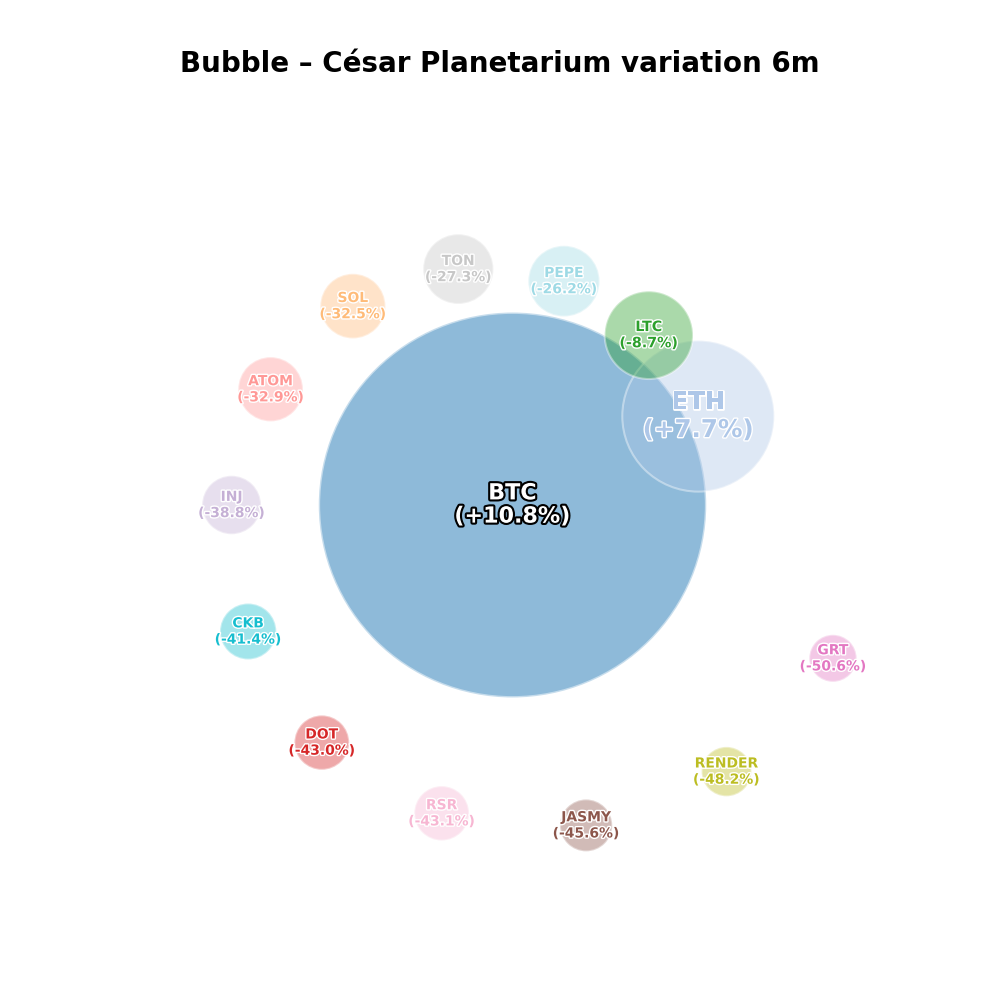 Planetarium 7