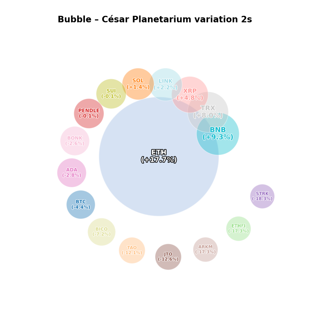 Planetarium 10