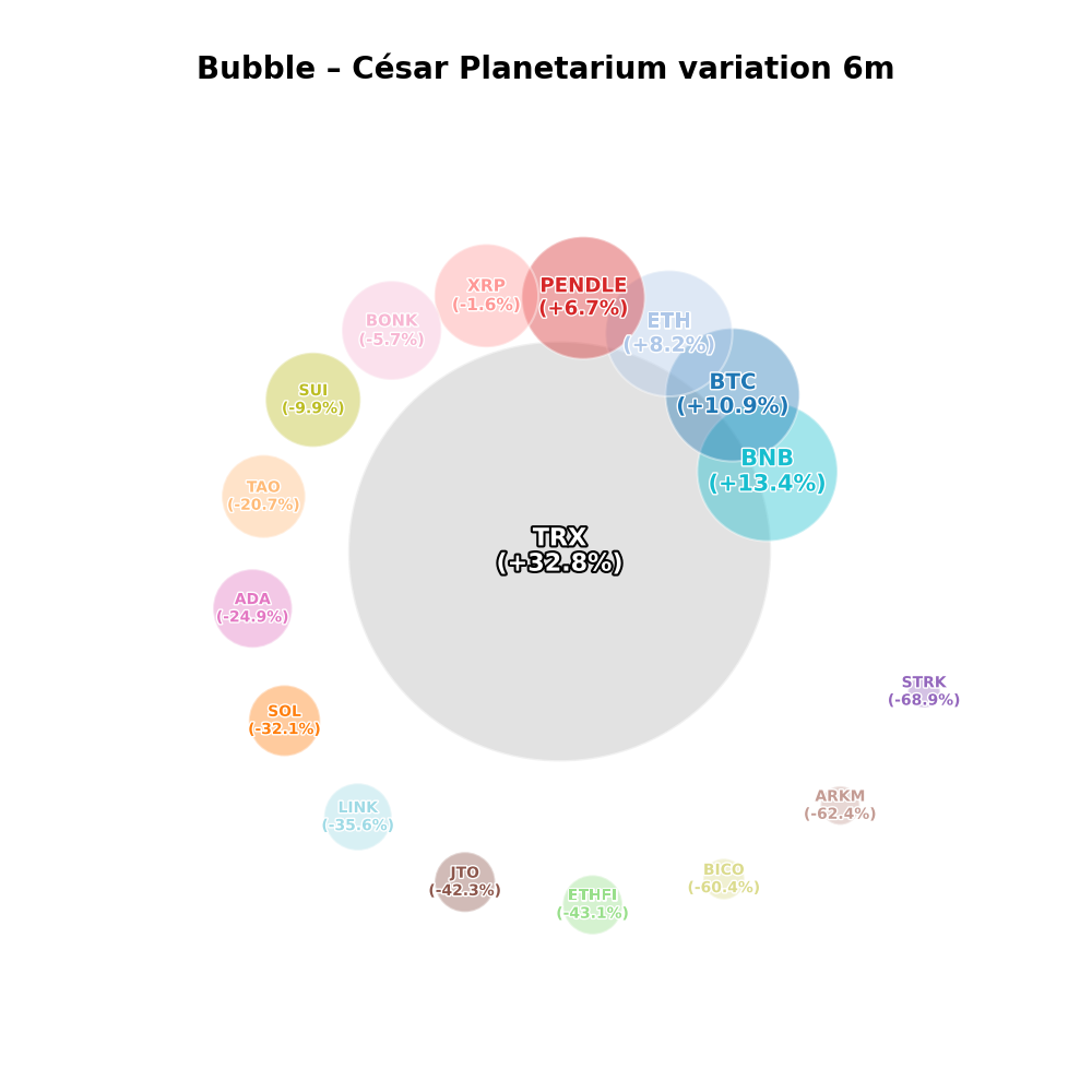Planetarium 15